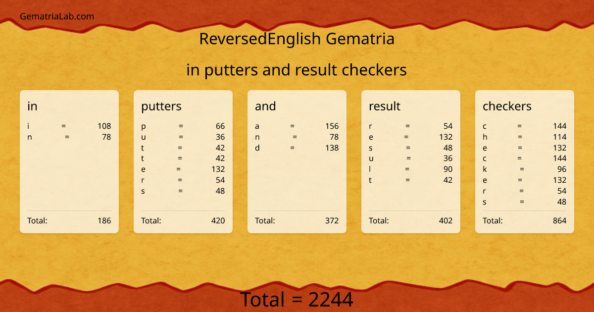 in putters and result checkers in reversedEnglish Gematria